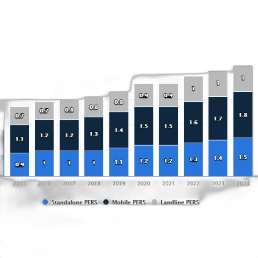 bar, chart, shows, distribution transparent PNG cut-out
