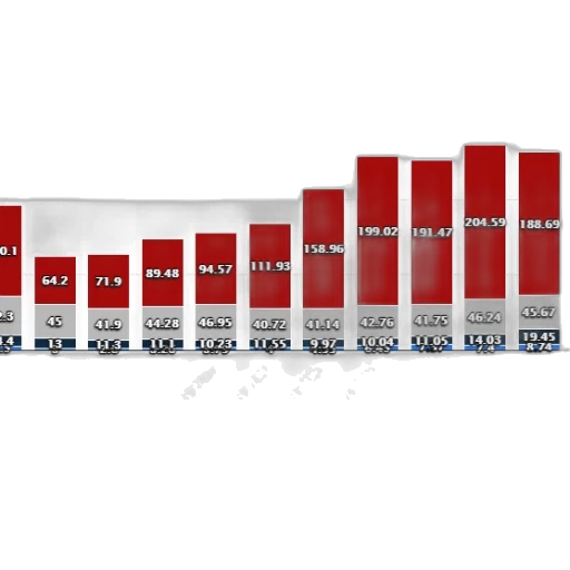 chart, shows, revenue, distribution transparent PNG cut-out