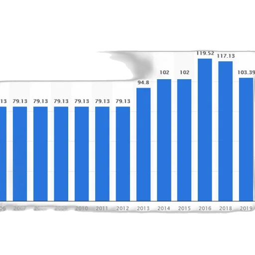 bar, graph, showing, growth transparent PNG cut-out