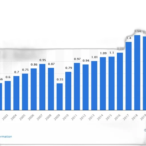 bar, chart, shows, growth transparent PNG cut-out