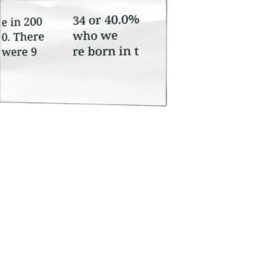 blurry, image, text, overlay transparent PNG cut-out