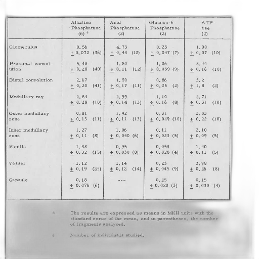 table, showing, results, experiment transparent PNG cut-out