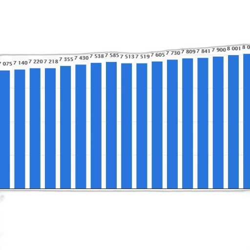 blue, bar, graph, showing transparent PNG cut-out