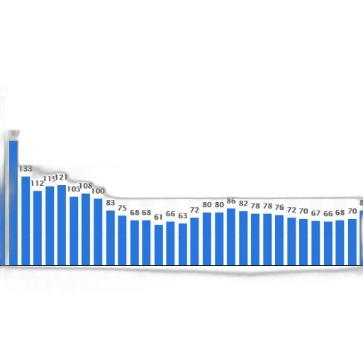 bar, chart, shows, number transparent PNG cut-out