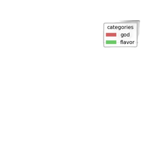furniture, jewelry, earth tones, monochrome transparent PNG cut-out