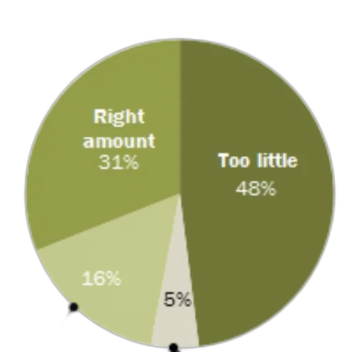 green, earth tones, pie, chart transparent PNG cut-out
