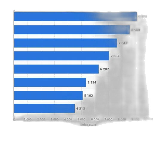 bar, chart, shows, index transparent PNG cut-out