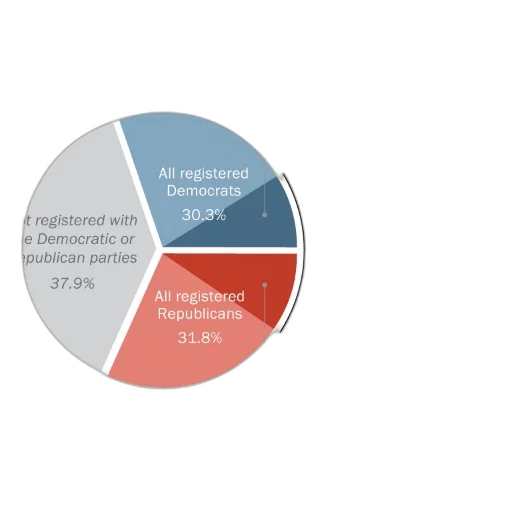 pie, chart, showing, who transparent PNG cut-out