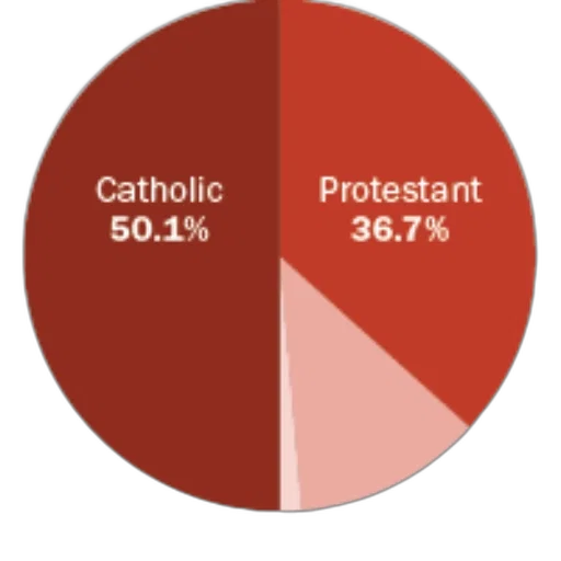 pie, chart, showing, religious transparent PNG cut-out