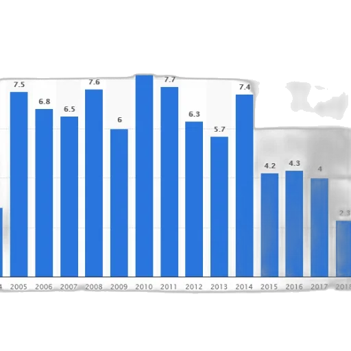 bar, chart, shows, number transparent PNG cut-out
