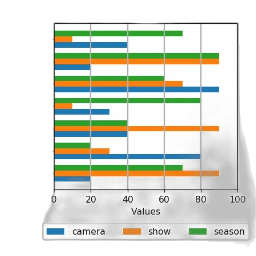 bar, chart, three, categories transparent PNG cut-out