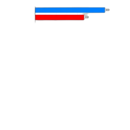weapon, staff, pixel art, concept art transparent PNG cut-out
