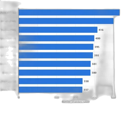 bar, chart, showing, number transparent PNG cut-out