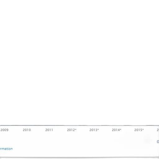 bar, graph, showing, growth transparent PNG cut-out