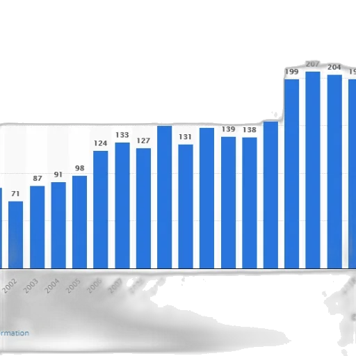 bar, chart, shows, growth transparent PNG cut-out