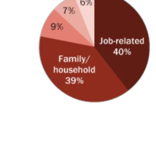 red, pie, chart, showing transparent PNG cut-out