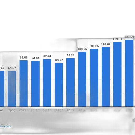 bar, graph, shows, growth transparent PNG cut-out