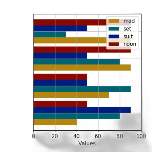 colorful, bar, chart, four transparent PNG cut-out