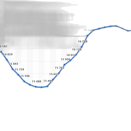 line, graph, showing, trend transparent PNG cut-out