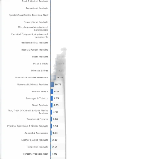 blue, bar, chart, showing transparent PNG cut-out
