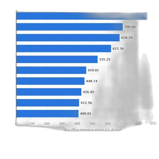 bar, graph, showing, box transparent PNG cut-out