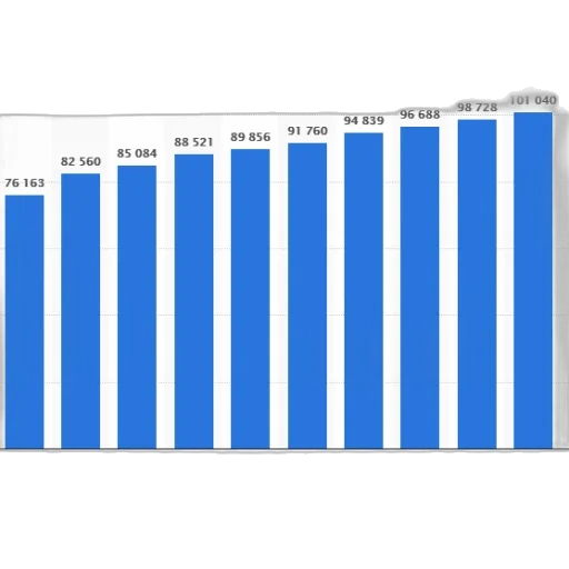 bar, graph, showing, growth transparent PNG cut-out