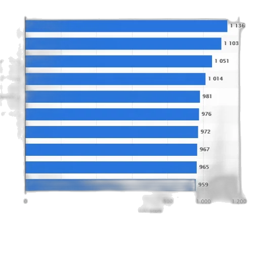 robot, bar, chart, showing transparent PNG cut-out