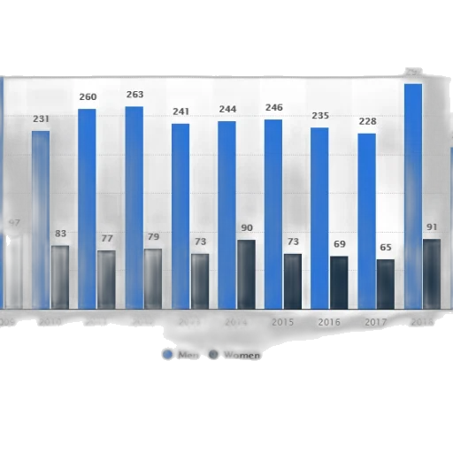 blue, bar, chart, shows transparent PNG cut-out