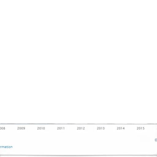 bar, chart, showing, data transparent PNG cut-out