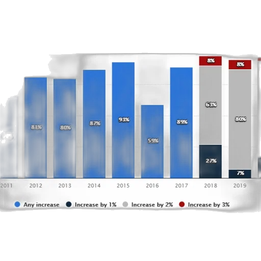 bar, chart, shows, percentage transparent PNG cut-out