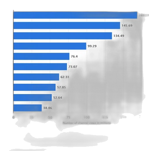 bar, graph, showing, number transparent PNG cut-out
