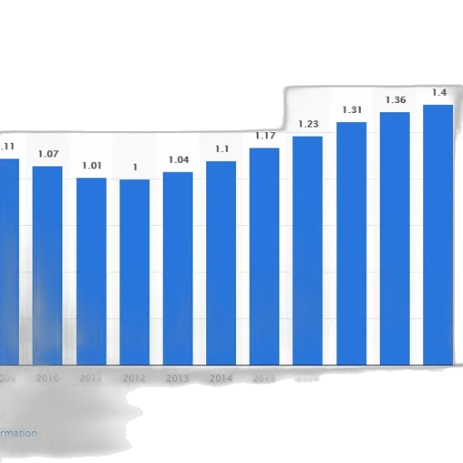 bar, chart, shows, growth transparent PNG cut-out