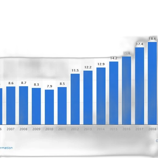 bar, graph, showing, growth transparent PNG cut-out