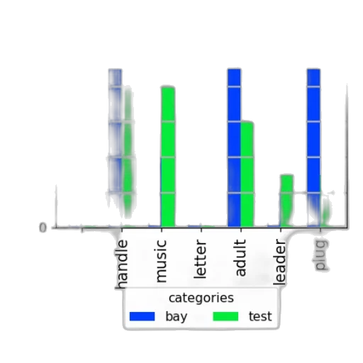 green, bar, chart, titled transparent PNG cut-out