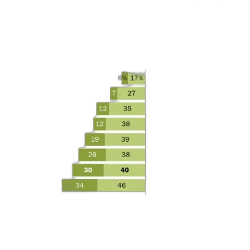 3d render, green, earth tones, chart transparent PNG cut-out