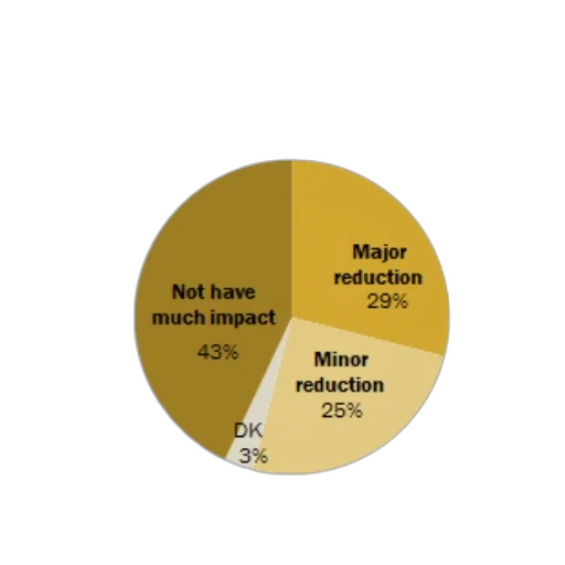pie, chart, showing, people transparent PNG cut-out