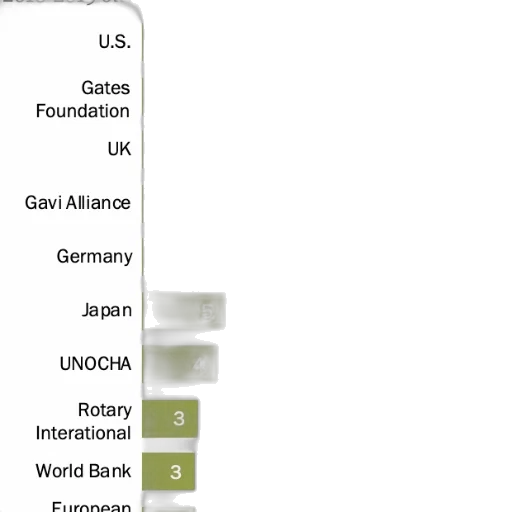 gates, foundation, second, largest transparent PNG cut-out