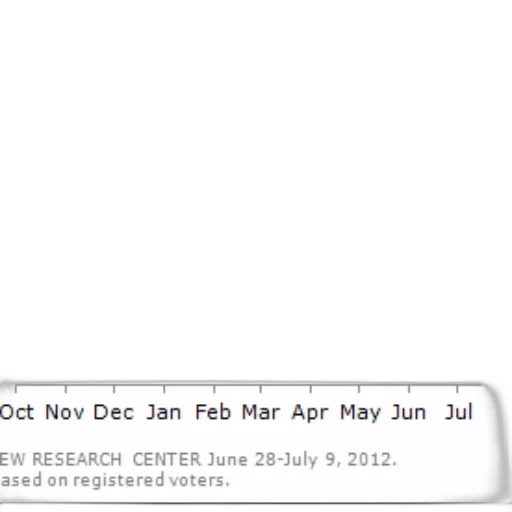 line, graph, showing, obama transparent PNG cut-out
