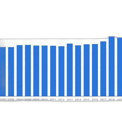 bar, chart, shows, growth transparent PNG cut-out
