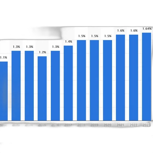 bar, chart, showing, percentage transparent PNG cut-out