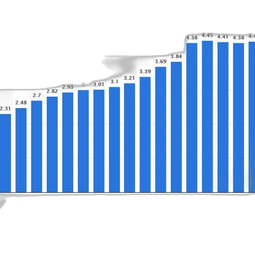 bar, chart, shows, growth transparent PNG cut-out