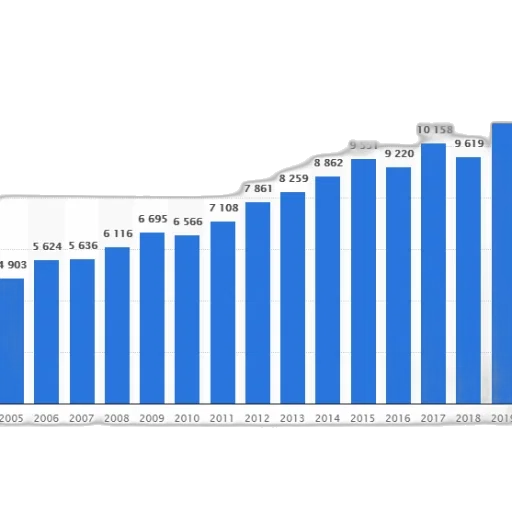 blue, bar, graph, showing transparent PNG cut-out