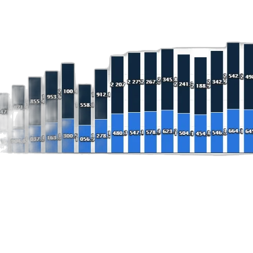 3d render, blue, bar, chart transparent PNG cut-out