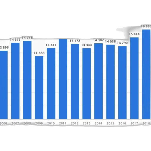 blue, bar, graph, showing transparent PNG cut-out