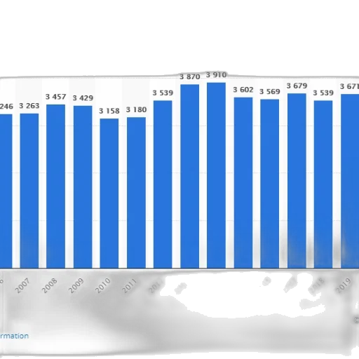 bar, chart, showing, number transparent PNG cut-out