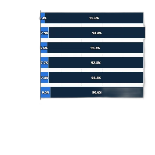 bar, chart, showing, share transparent PNG cut-out