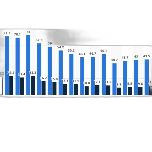 bar, chart, shows, percentage transparent PNG cut-out