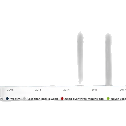 sword, chart, shows, usage transparent PNG cut-out