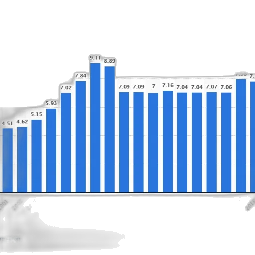 bar, chart, shows, population transparent PNG cut-out