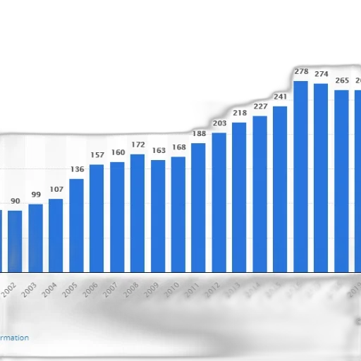 blue, bar, graph, showing transparent PNG cut-out